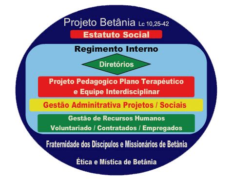 Betânia